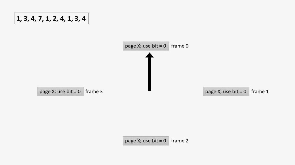 Image result for clock page replacement algorithm