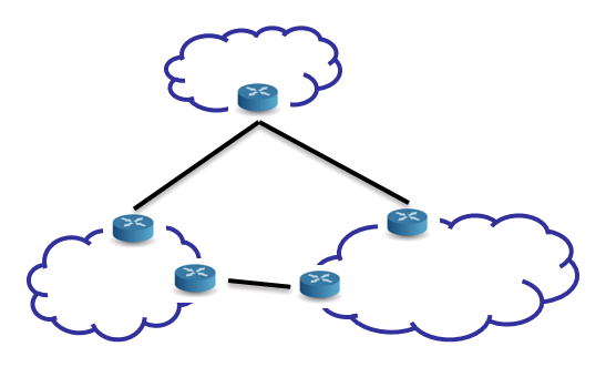 Network of connected networks