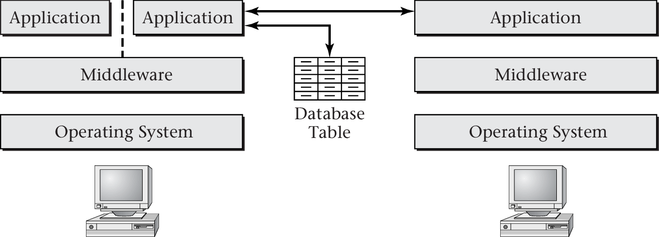 Figure 1.2 of cite:Hai17