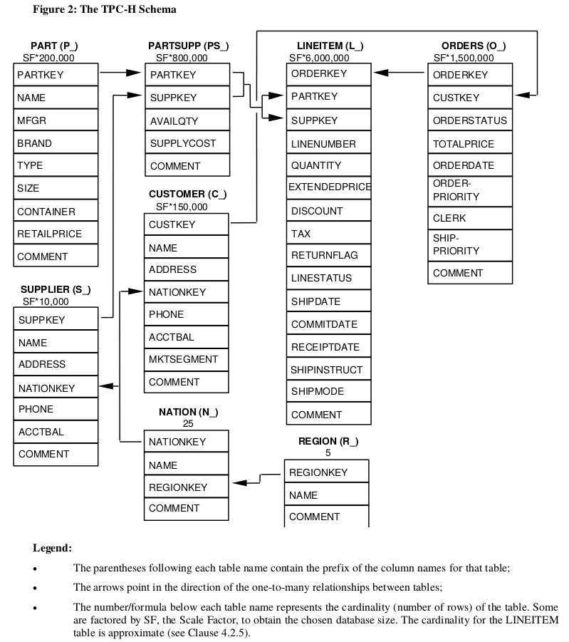 tpc-h-schema.png