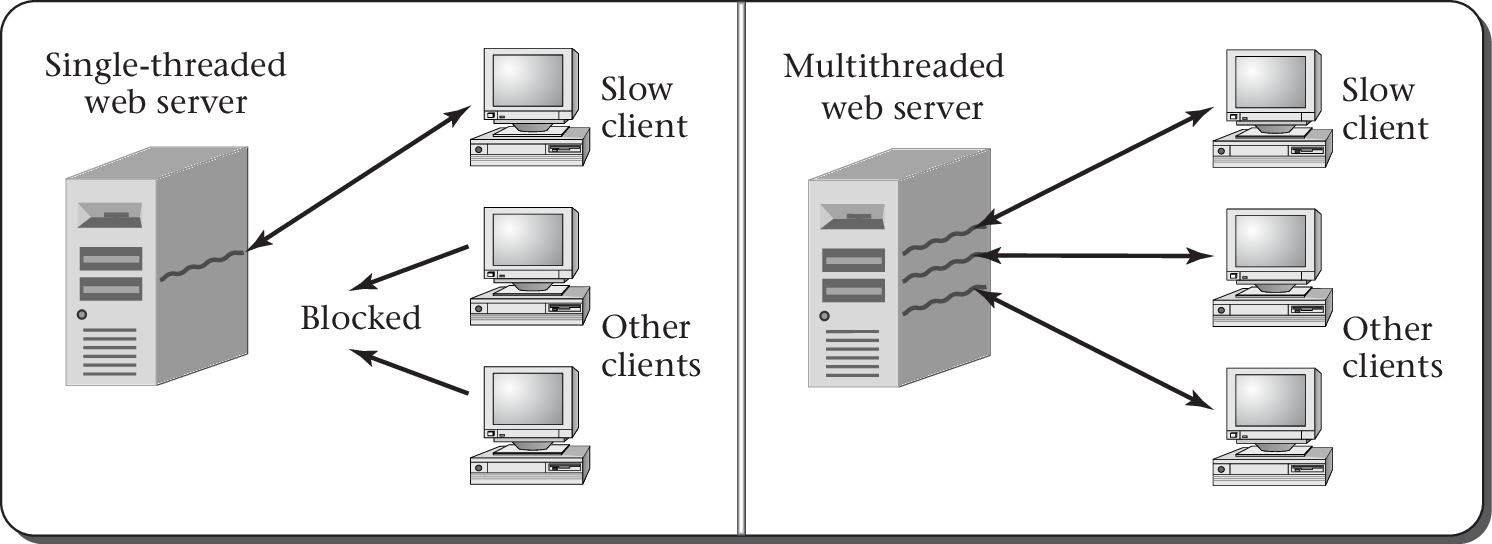 Figure 2.5 of cite:Hai19