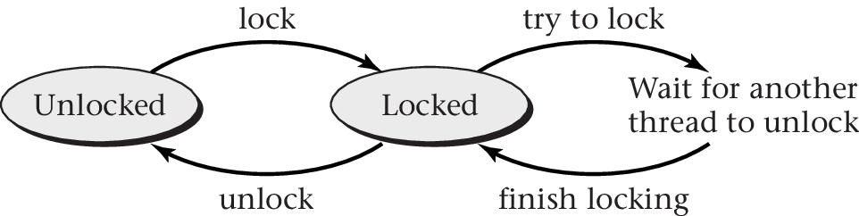 Figure 4.4 of cite:Hai17