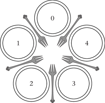 Figure 4.20 of cite:Hai17
