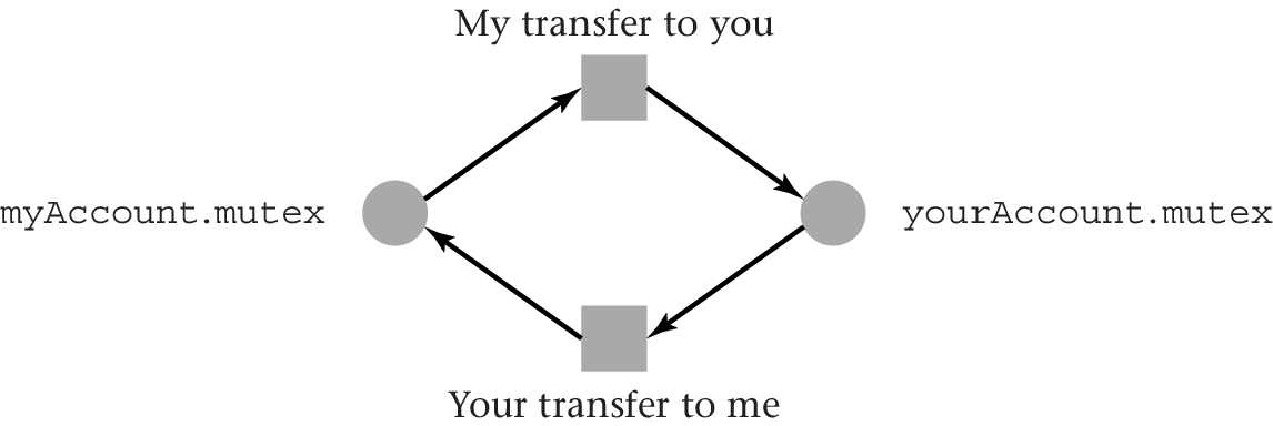 Figure 4.22 of cite:Hai17