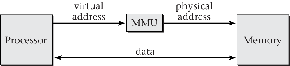 Figure 6.4 of cite:Hai17