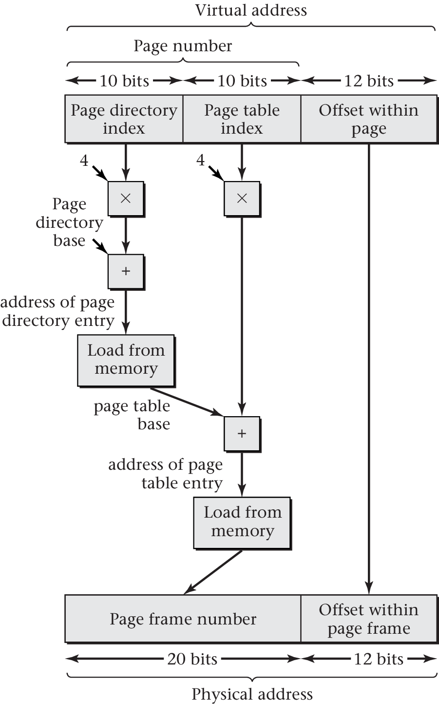Figure 6.14 of cite:Hai17