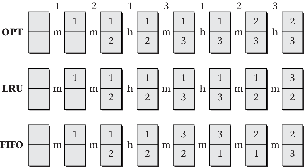 Figure 6.19 of cite:Hai17